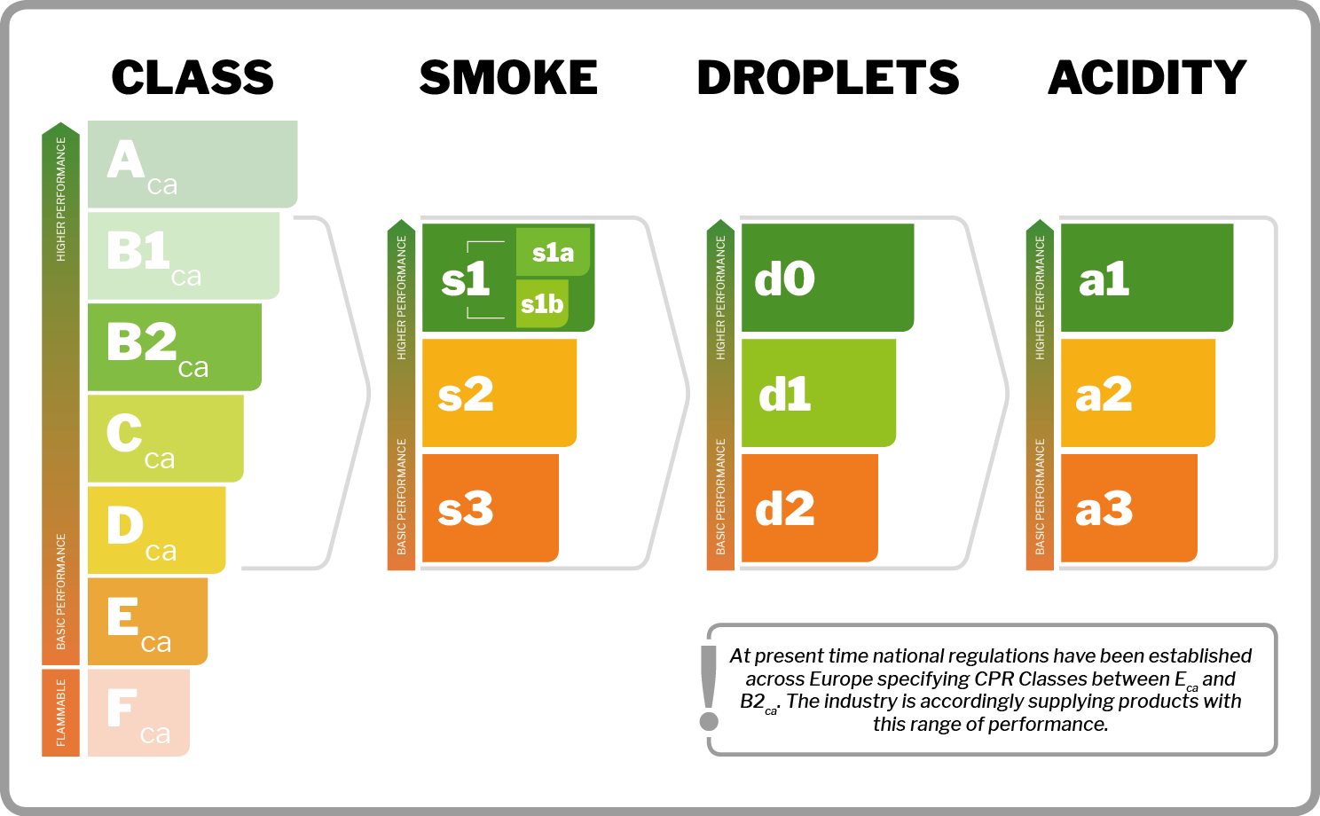 Understanding CPR Cable Classification And Certification-migration_en ...